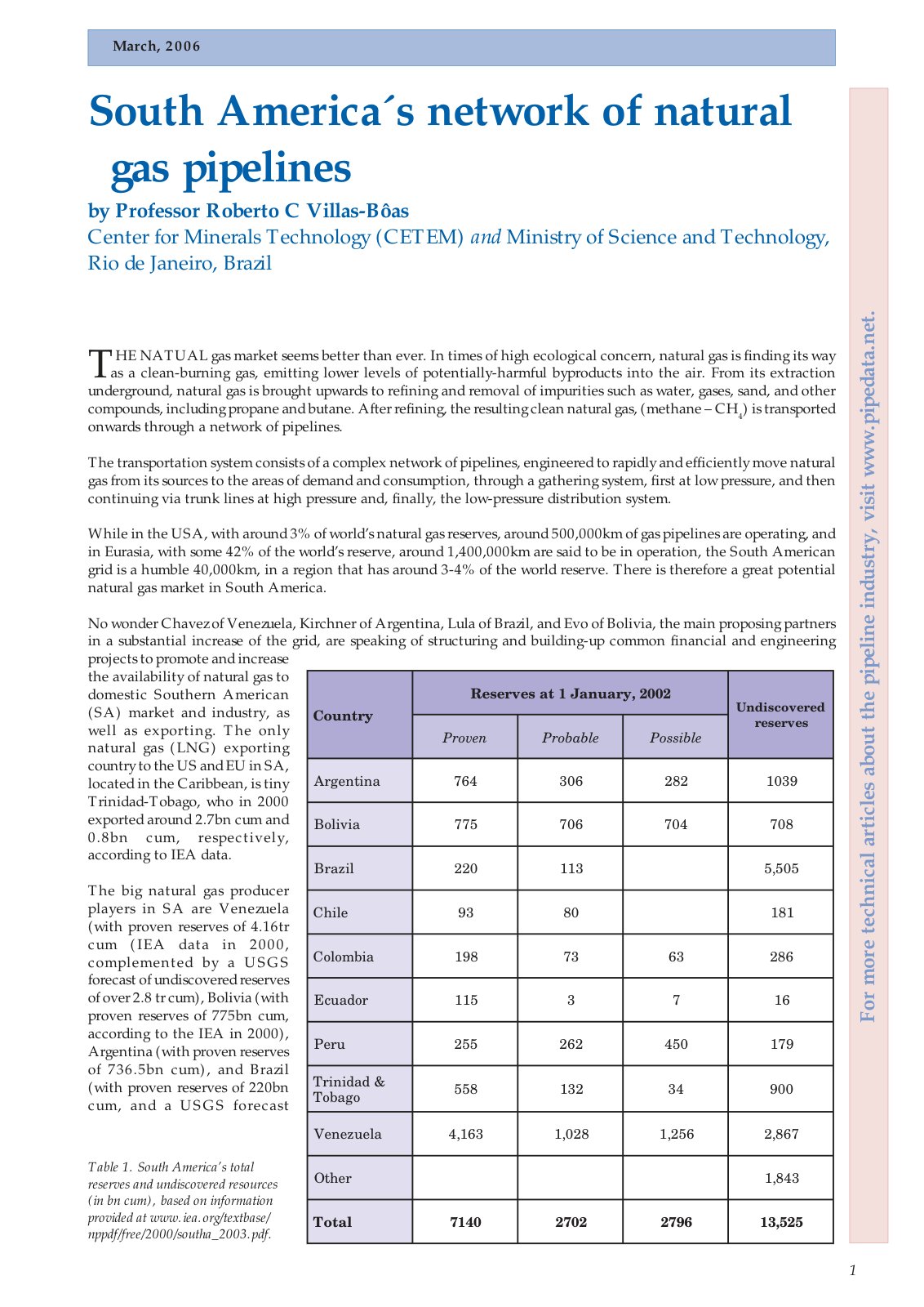 First page of South America´s network of natural gas pipelines
