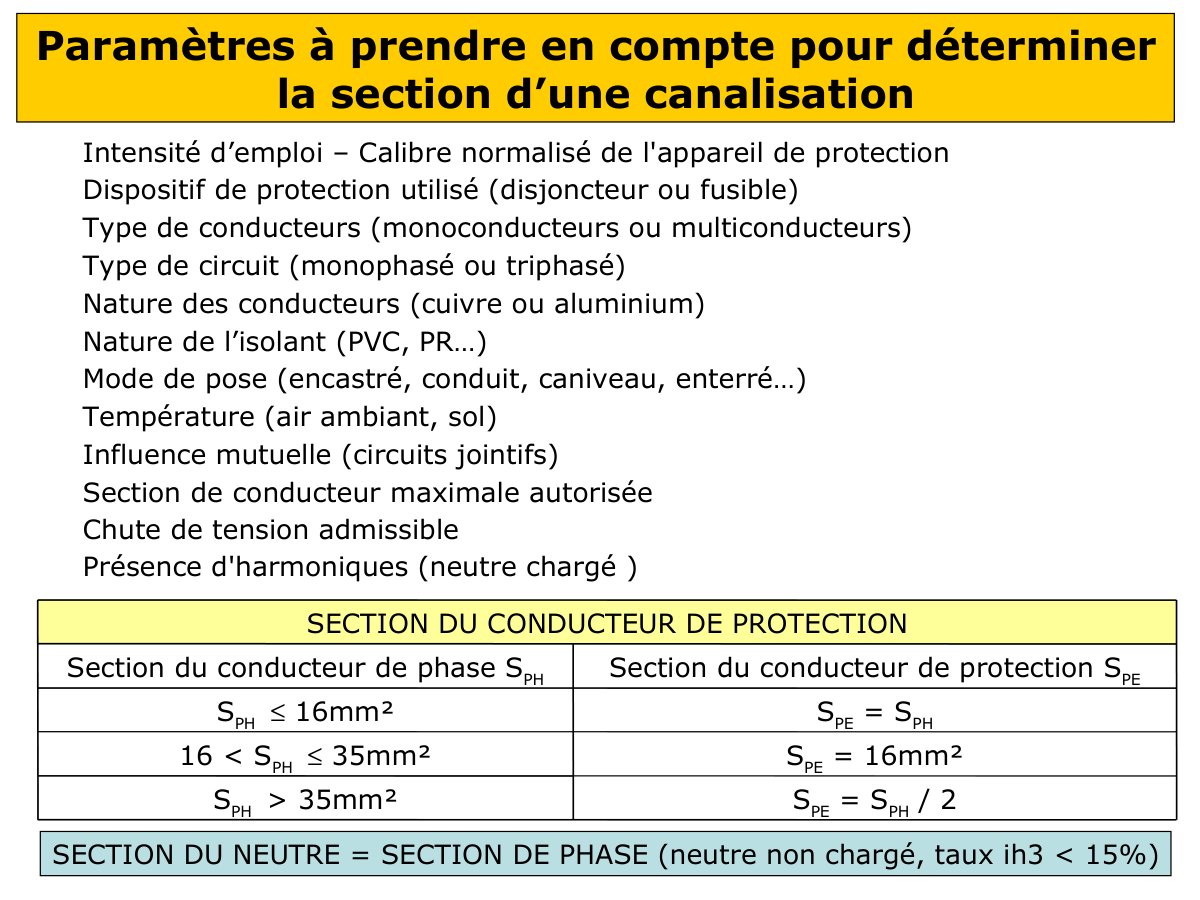 First page of section canalisation