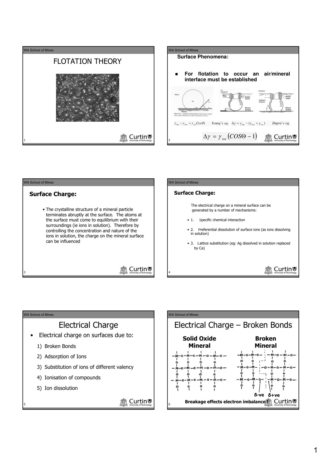 First page of Flotation Theory   Slides