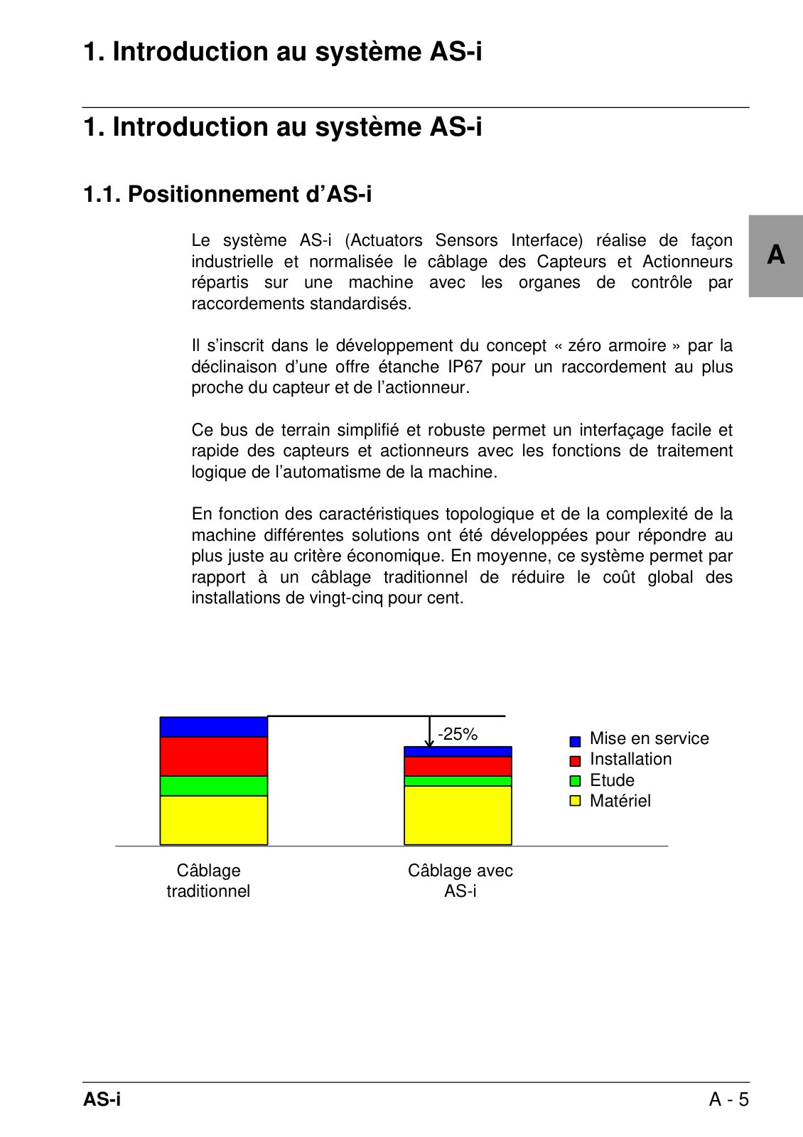 First page of schneider asi