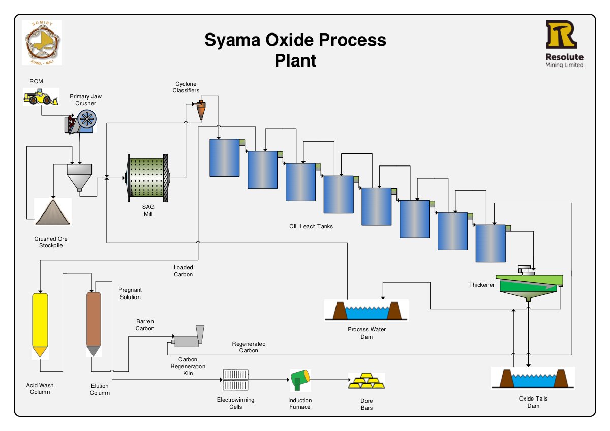 First page of Oxide Circuit Overview