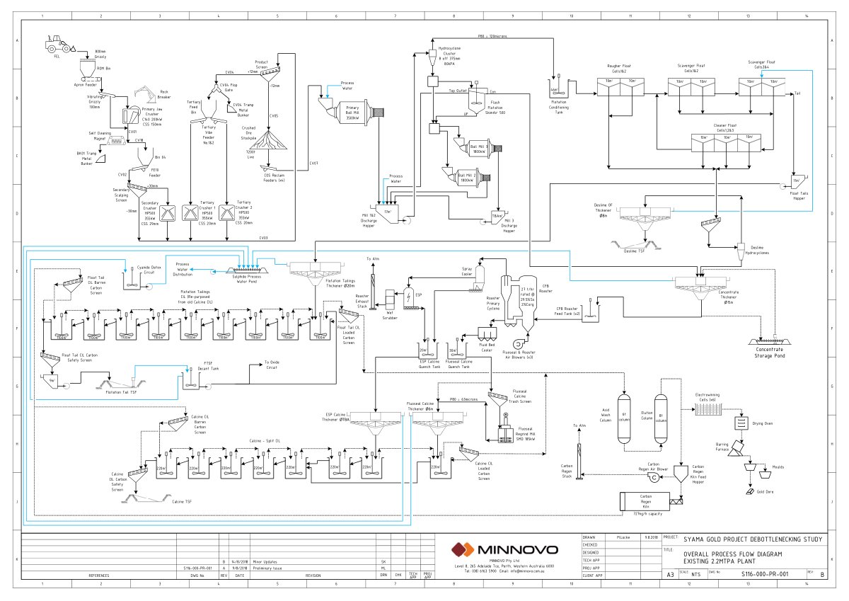 First page of S116 000 PR 001 B Base Case 2.2Mtpa Overall PFD