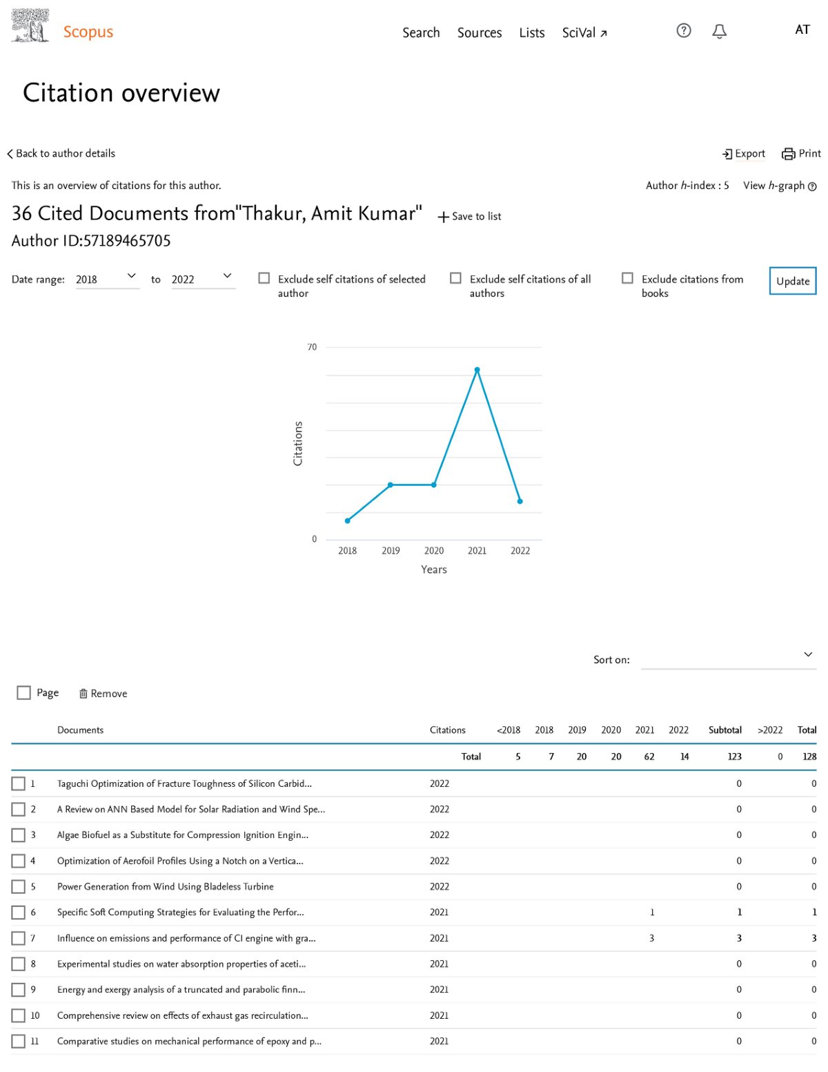 First page of Scopus Citation overview Signed in