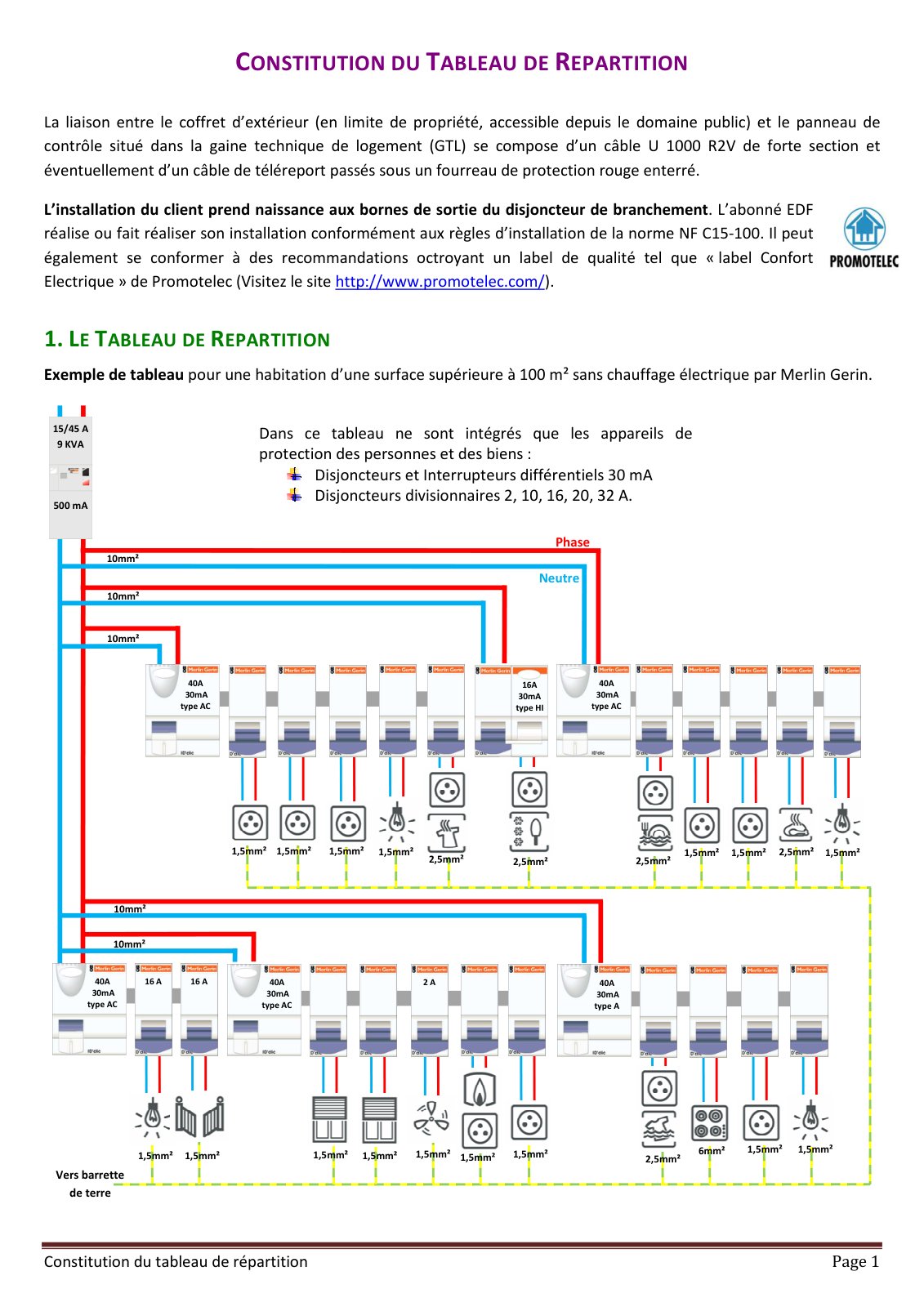 First page of Constitution du tableau de répartition
