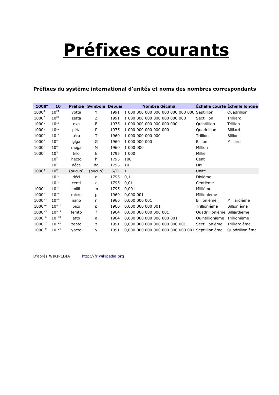First page of prefixes