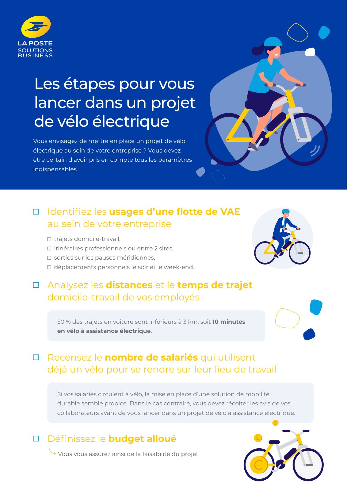 First page of La Poste   Les 6 points clé pour un projet de Vélopartage