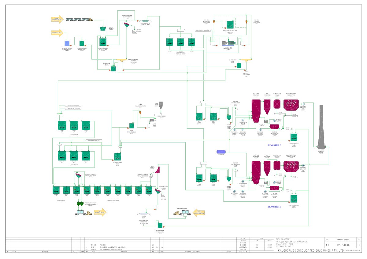 First page of GIDJI FLOWSHEET