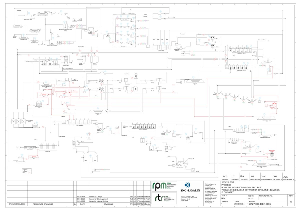 First page of HGLG Flow sheet