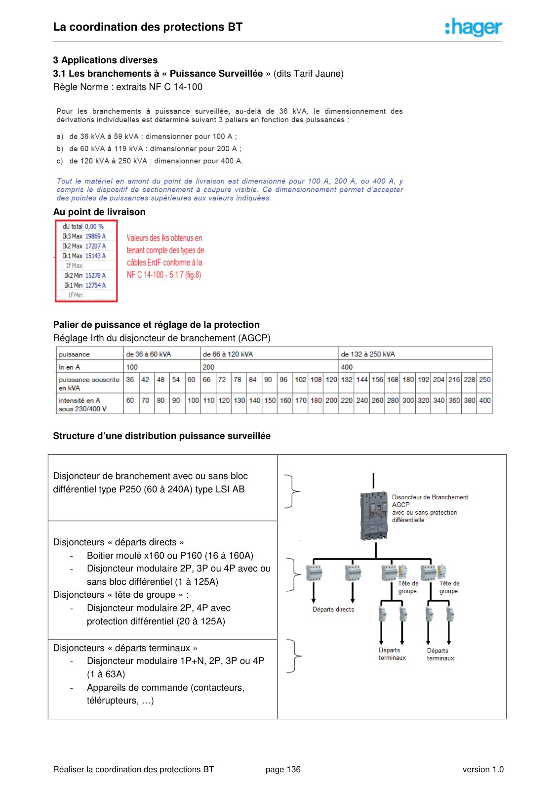 First page of coordination protections bt