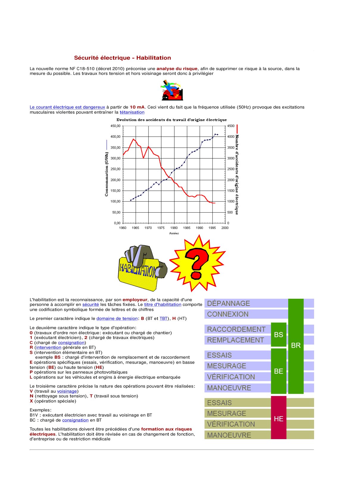 First page of cours habilitation