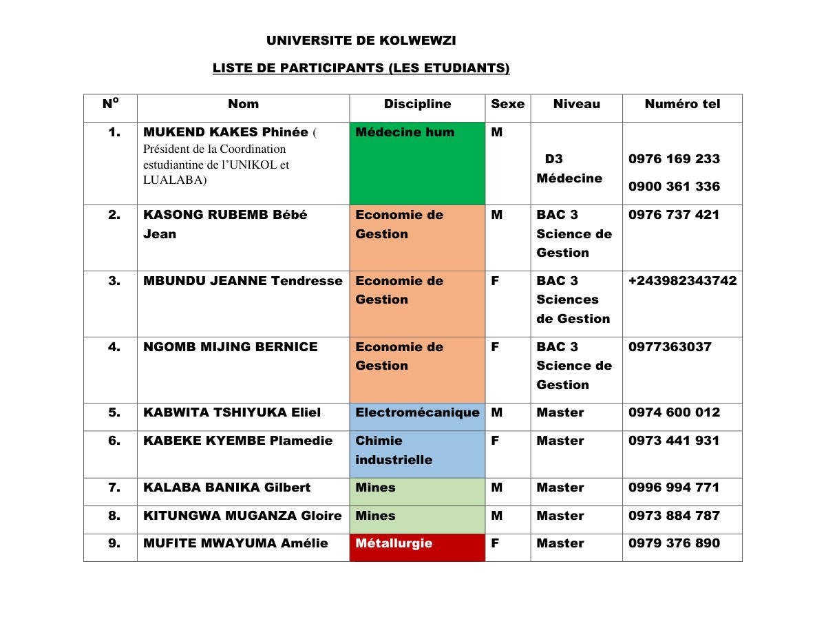 First page of LISTE UNIVESTI DE KOLWEZI CONCOURS PQNDANDJILA