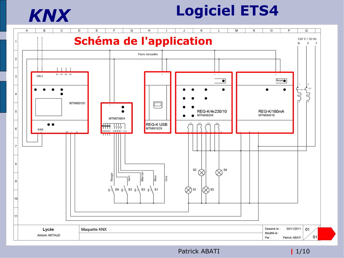First page of Logiciel ETS4 KNX