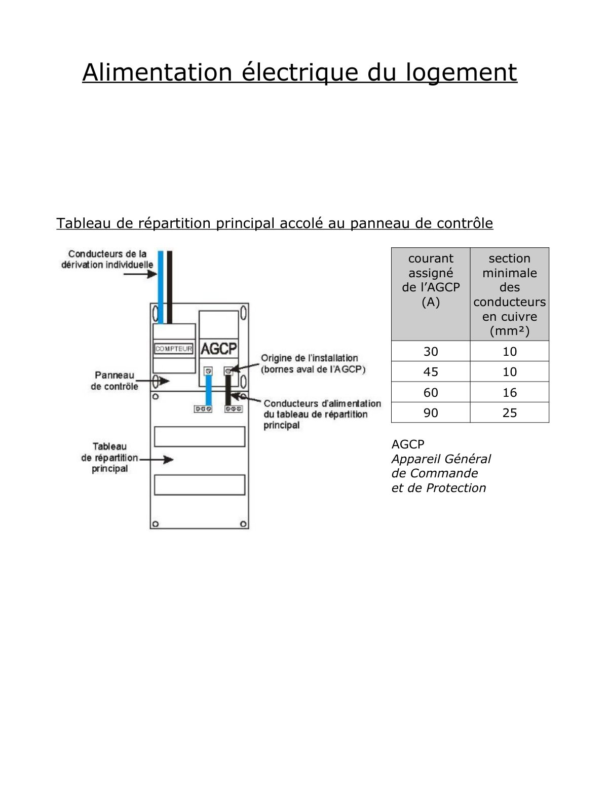 First page of section alimentation logement