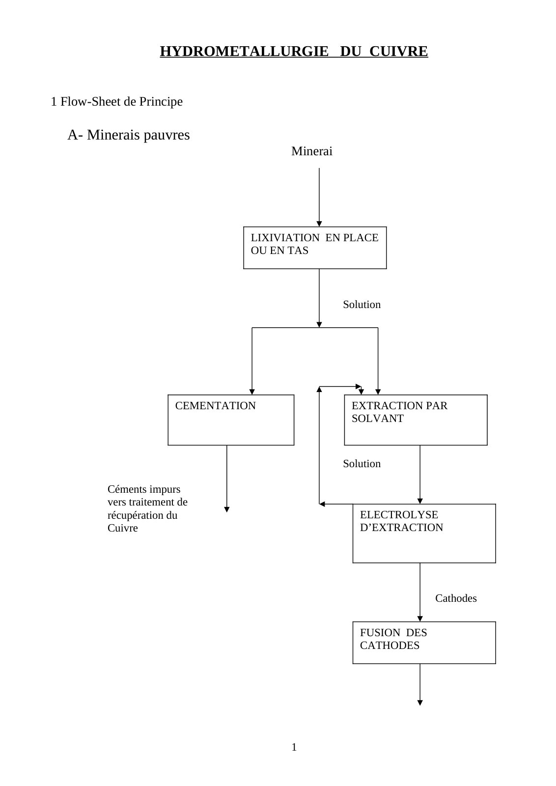 First page of 790734466 METALLURGIE EXTRACTIVE DU CUIVRE hydrome tallurgie