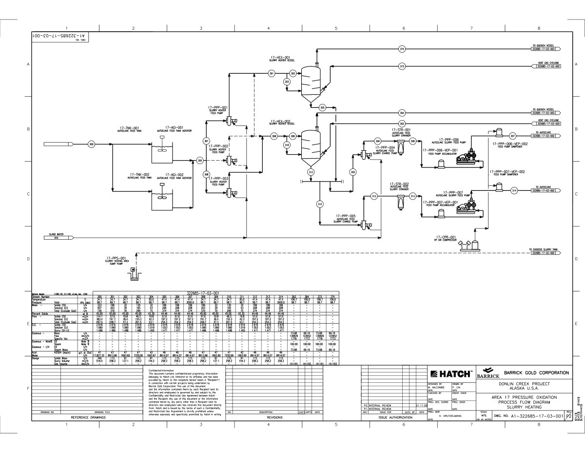 First page of SLURRY HEAT EXCHANGER: PRESSURE OXIDATION PROCESS FLOW DIAGRAM