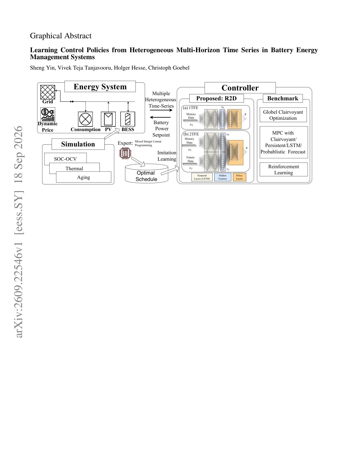First page of Learning Control Policies from Heterogeneous Multi-Horizon Time Series in Battery Energy Management Systems