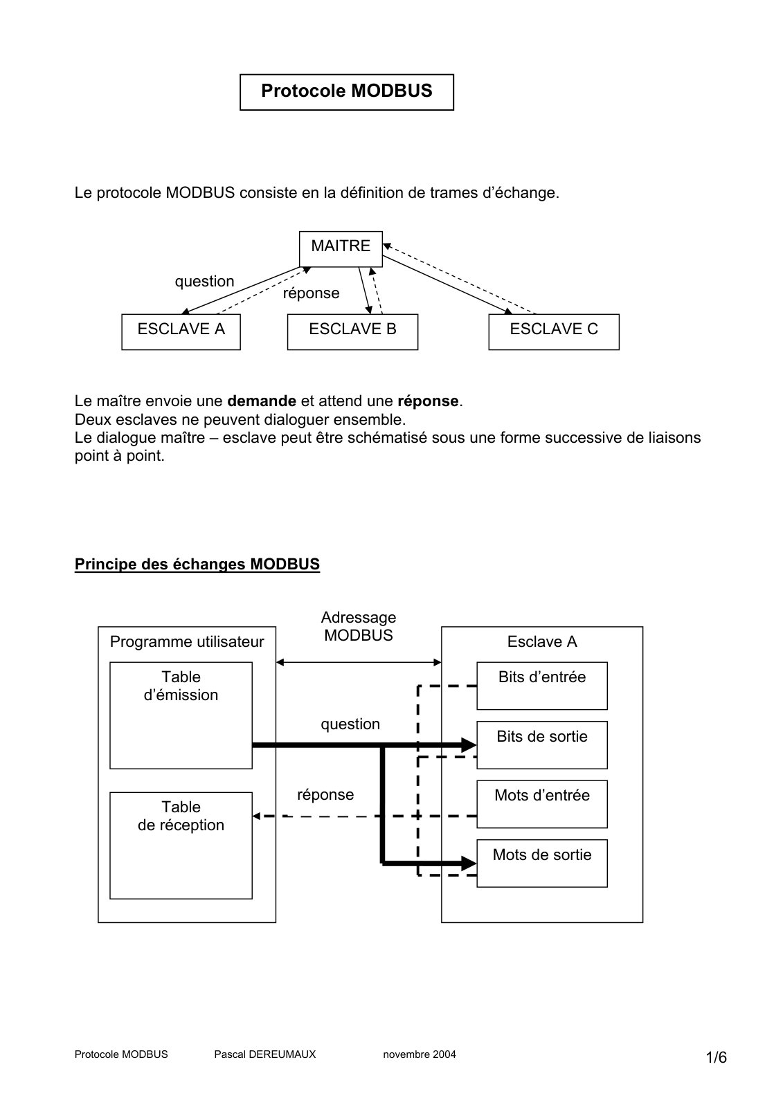 First page of Protocole MODBUS