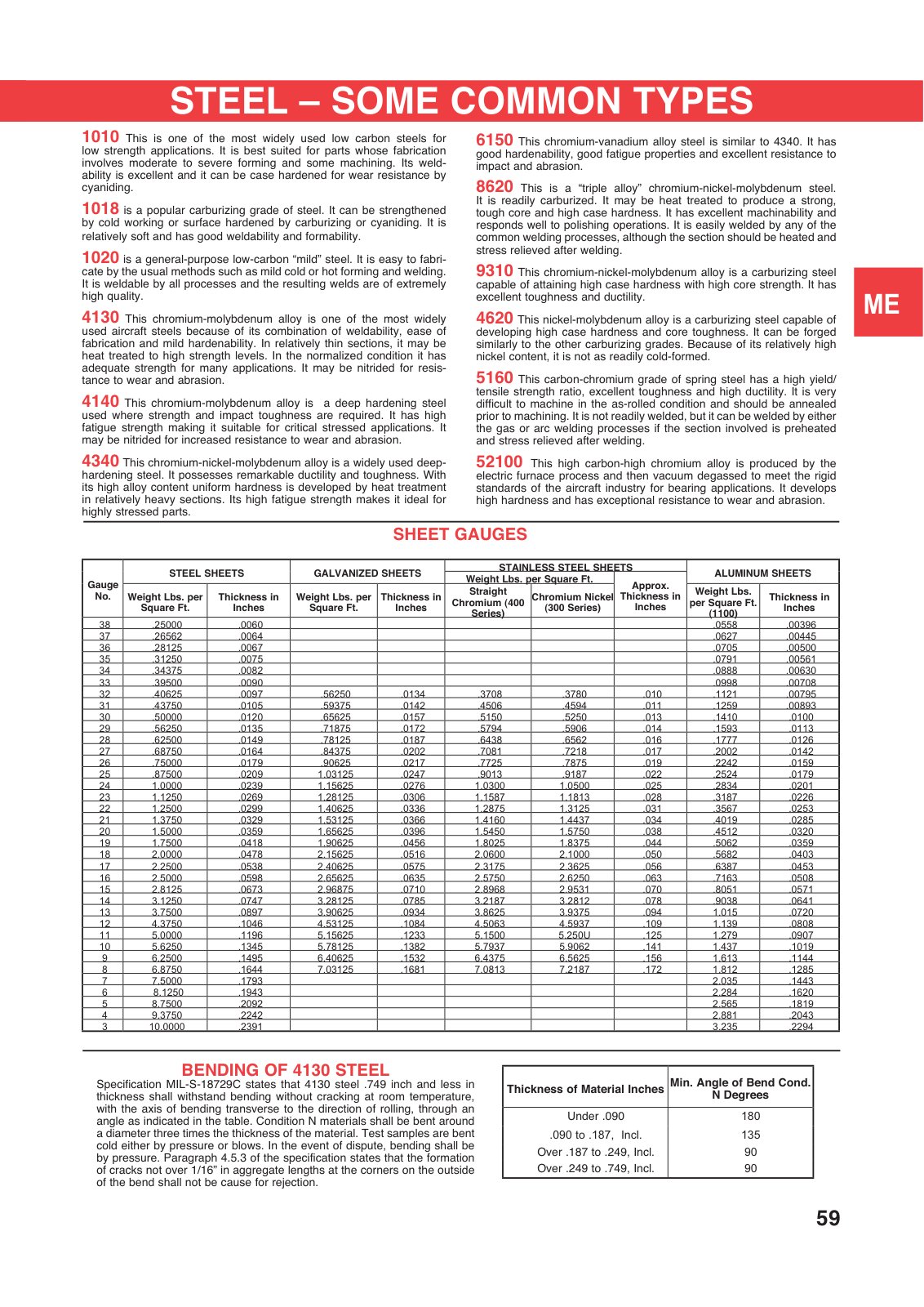 First page of METALS
