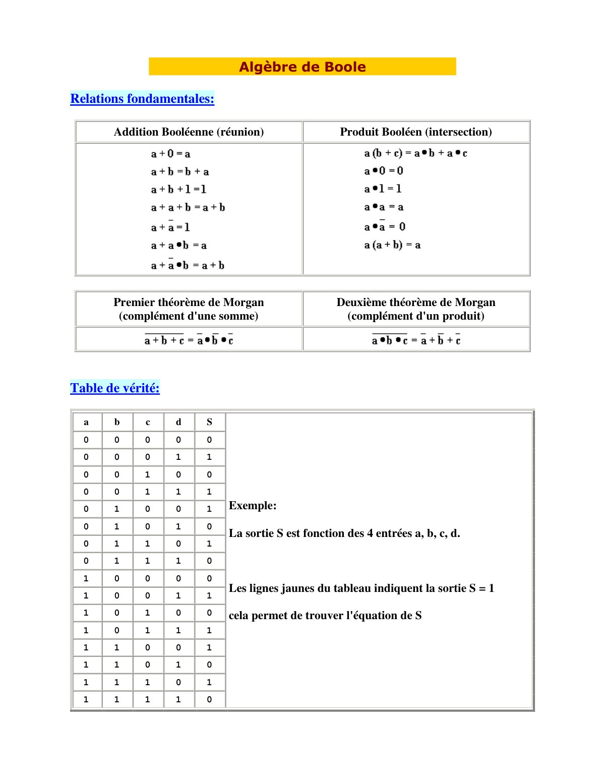 First page of Algèbre de Boole