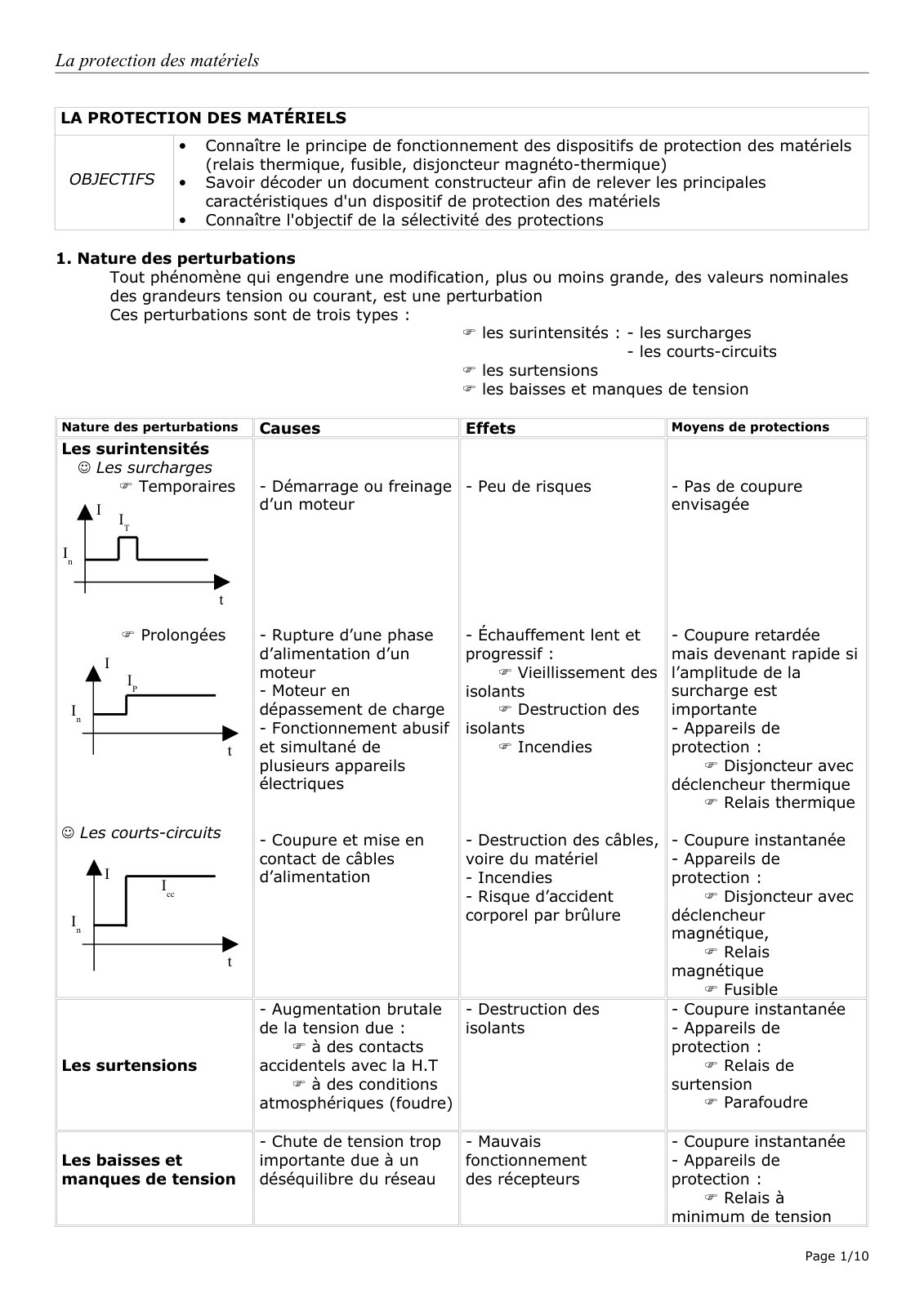 First page of protection materiels