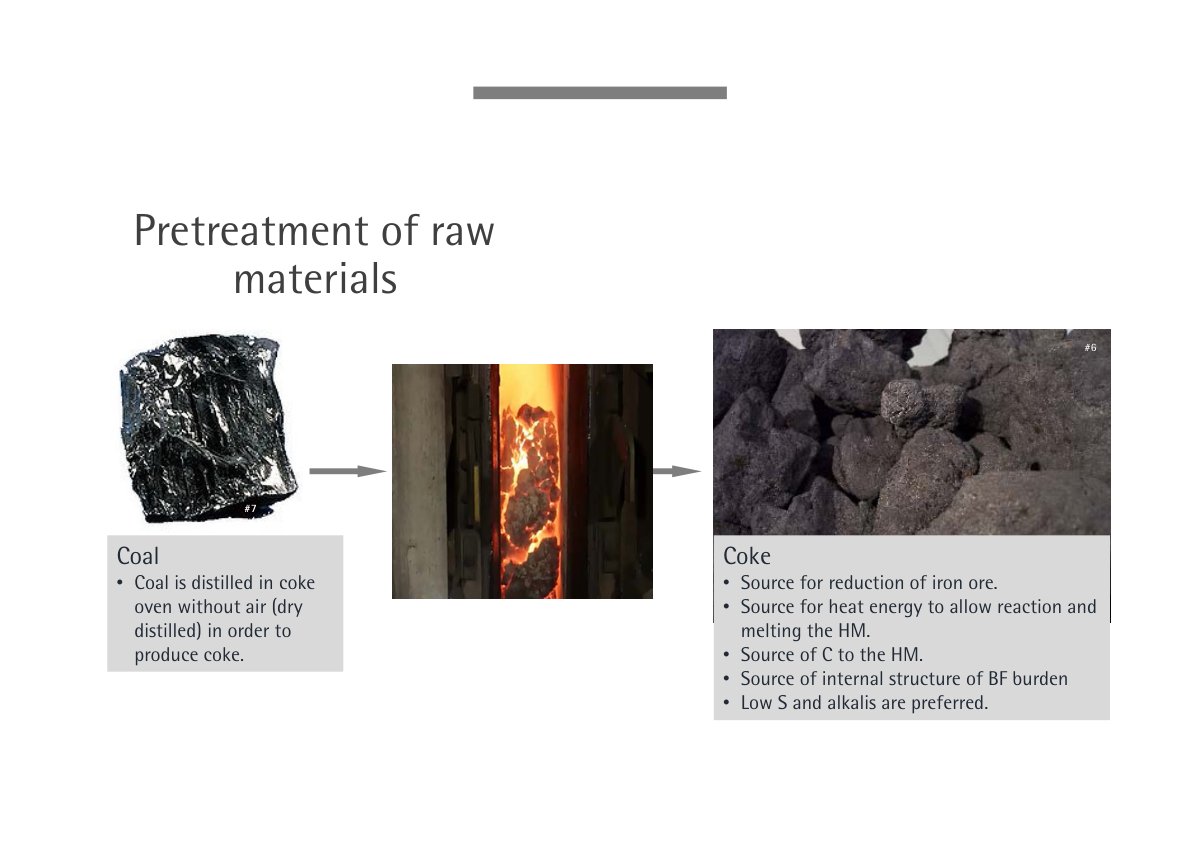 First page of Pretreatment of raw materials