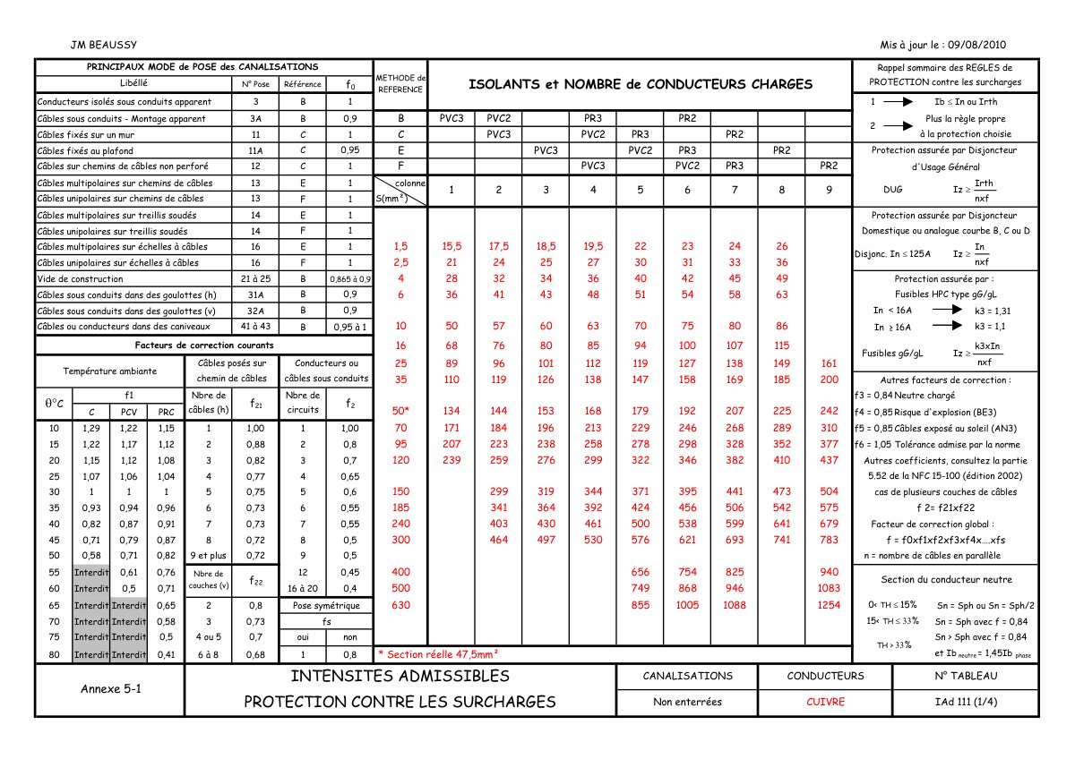 First page of annexe3 tableau courant admissible