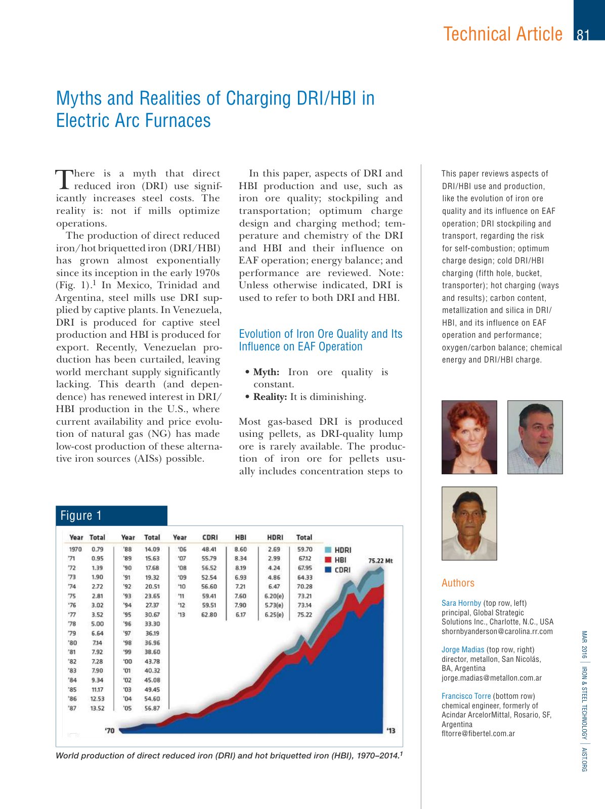 First page of Myths and Realities of Charging DRI HBI