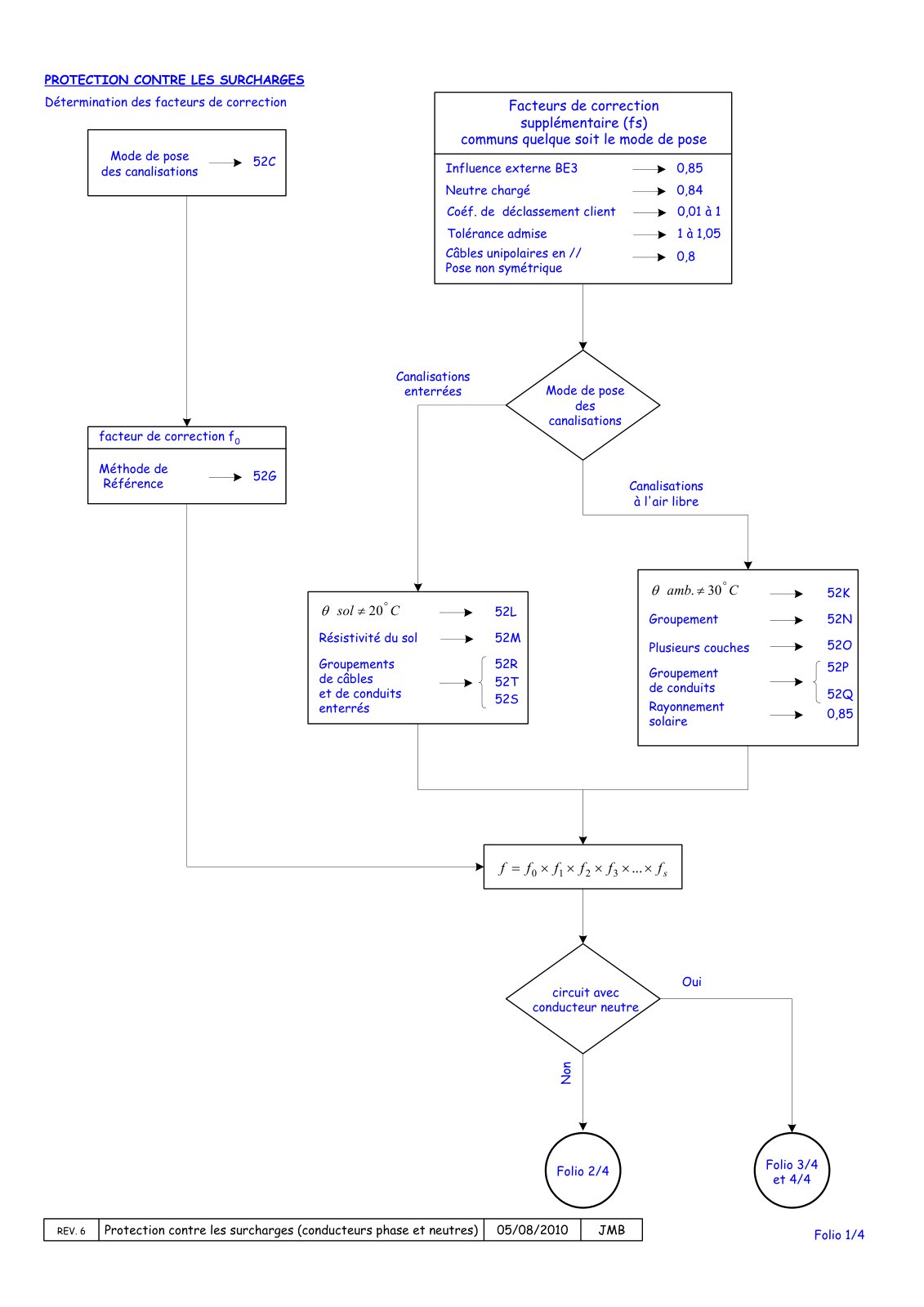 First page of annexe2 logigramme protection surcharges
