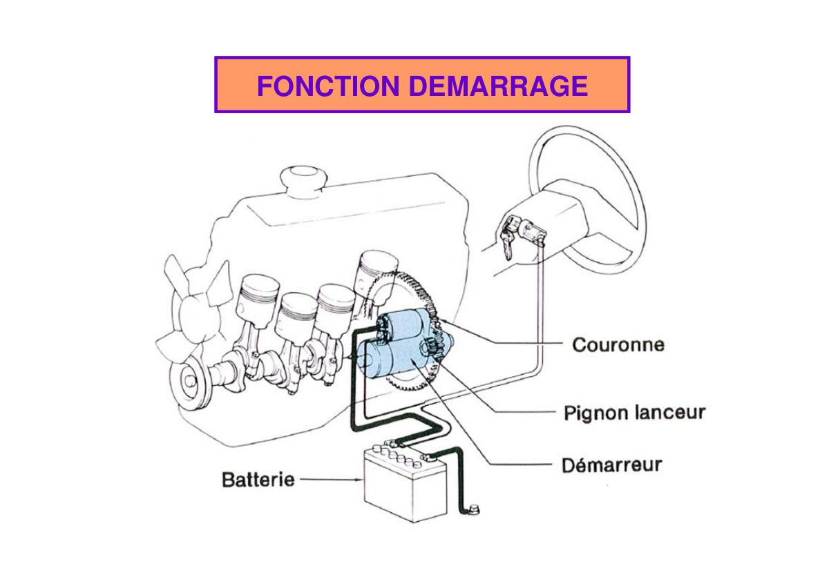 First page of fonction demarrage voiture