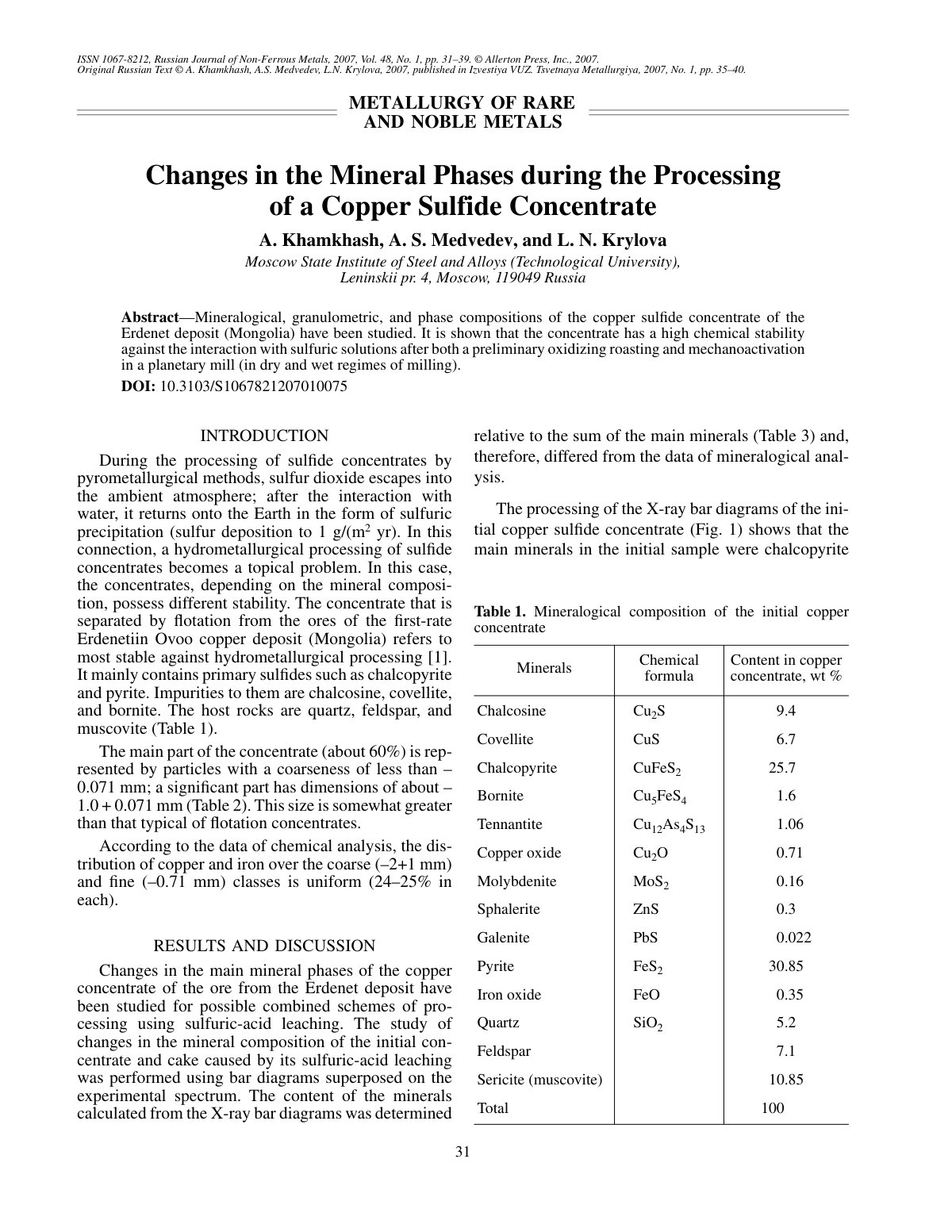First page of Changes in the mineral phases during the