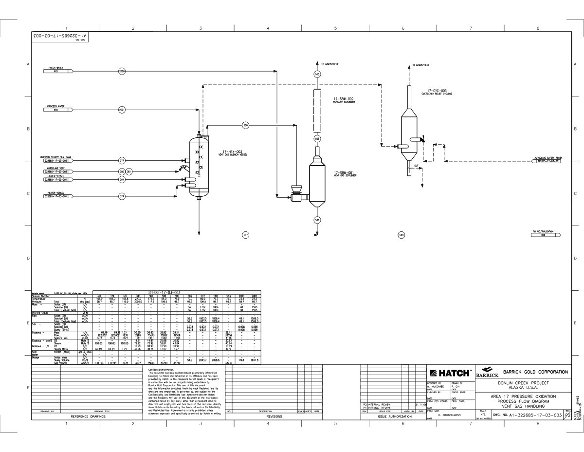 First page of Donlin Creek Project Area 17 Pressure Oxidation Process Flow Diagram Vent Gas Handling