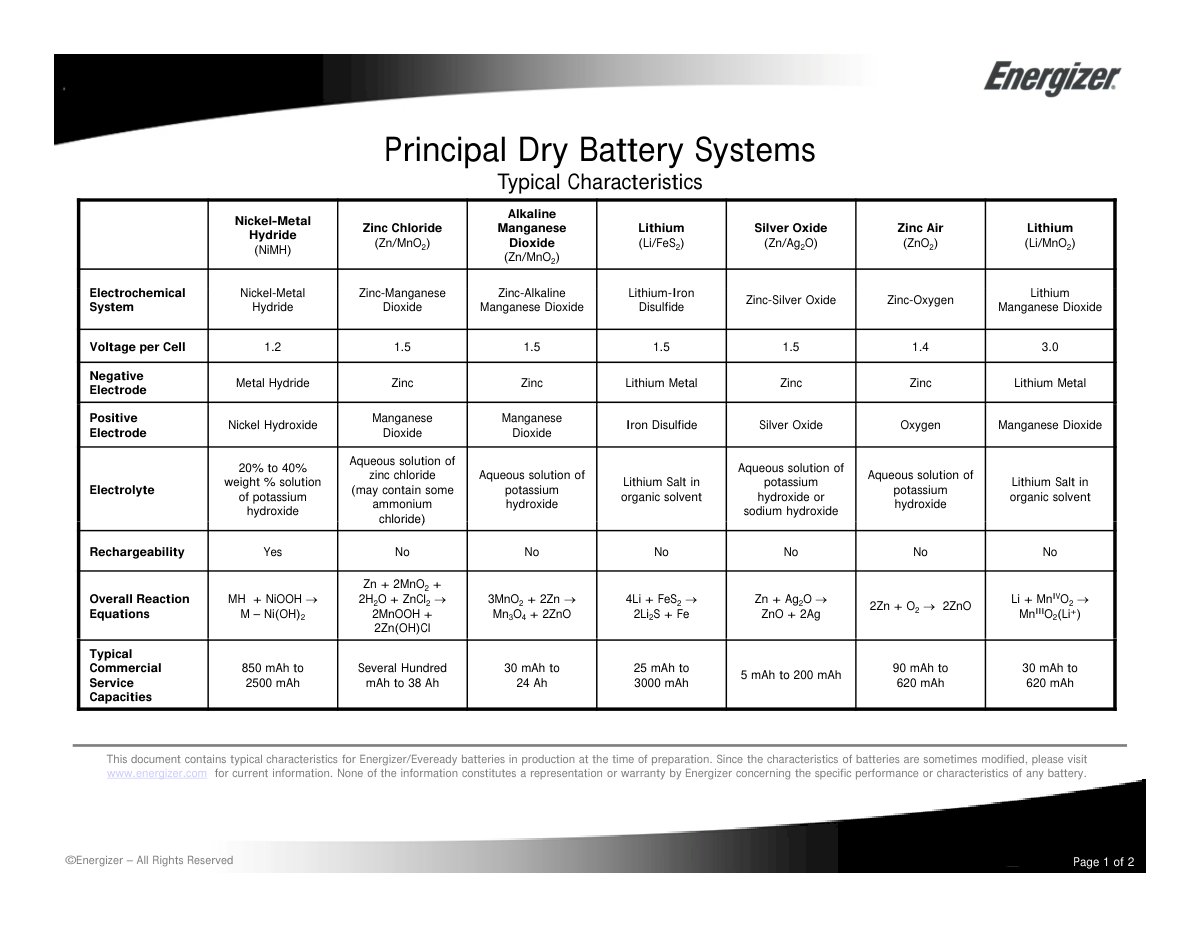 First page of typical characteristics
