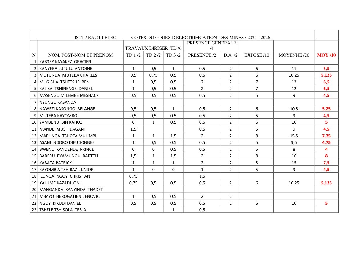 First page of ELECTRIFICATION DES MINES  ELM ET ELEC