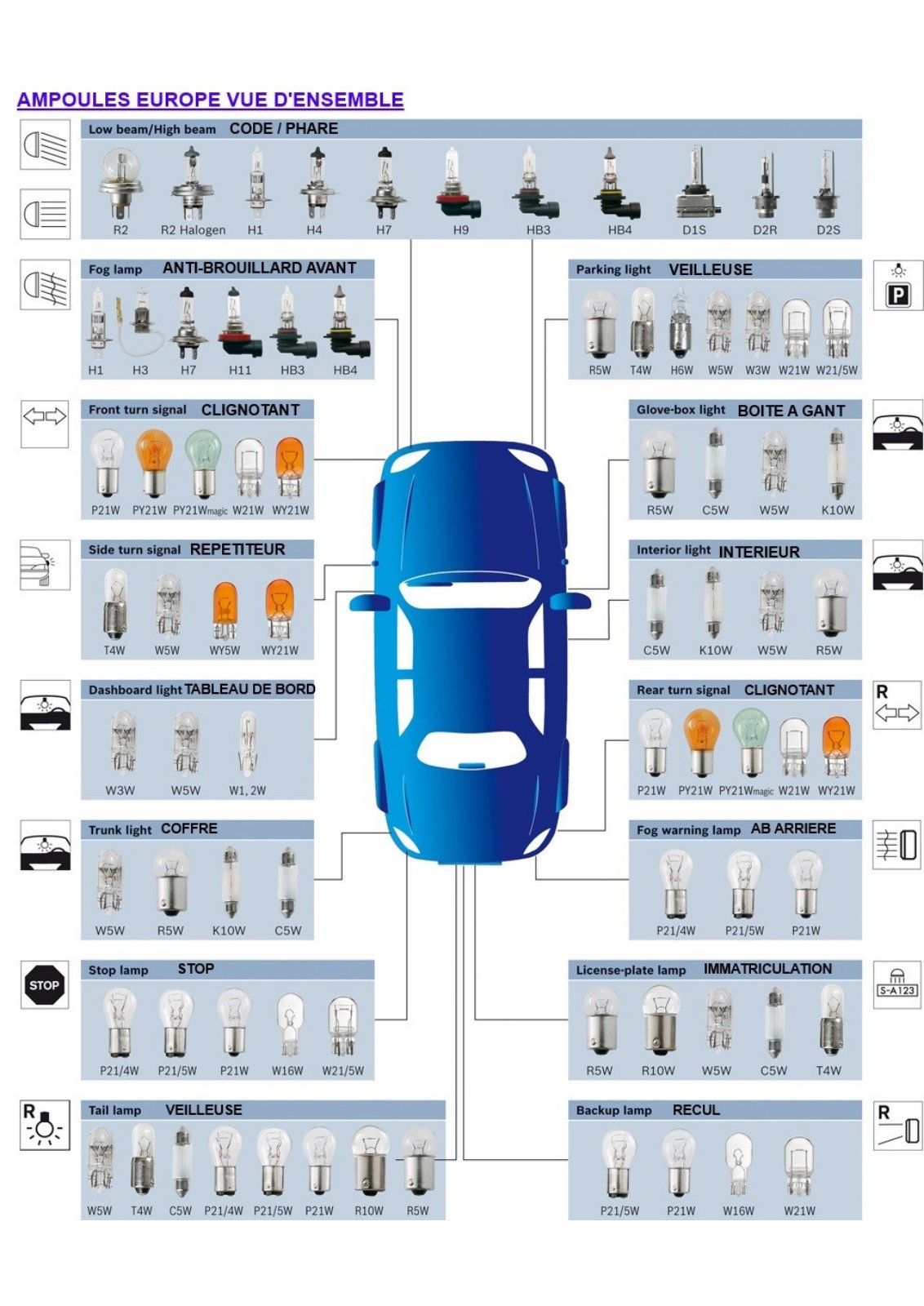 First page of ampoules voitures