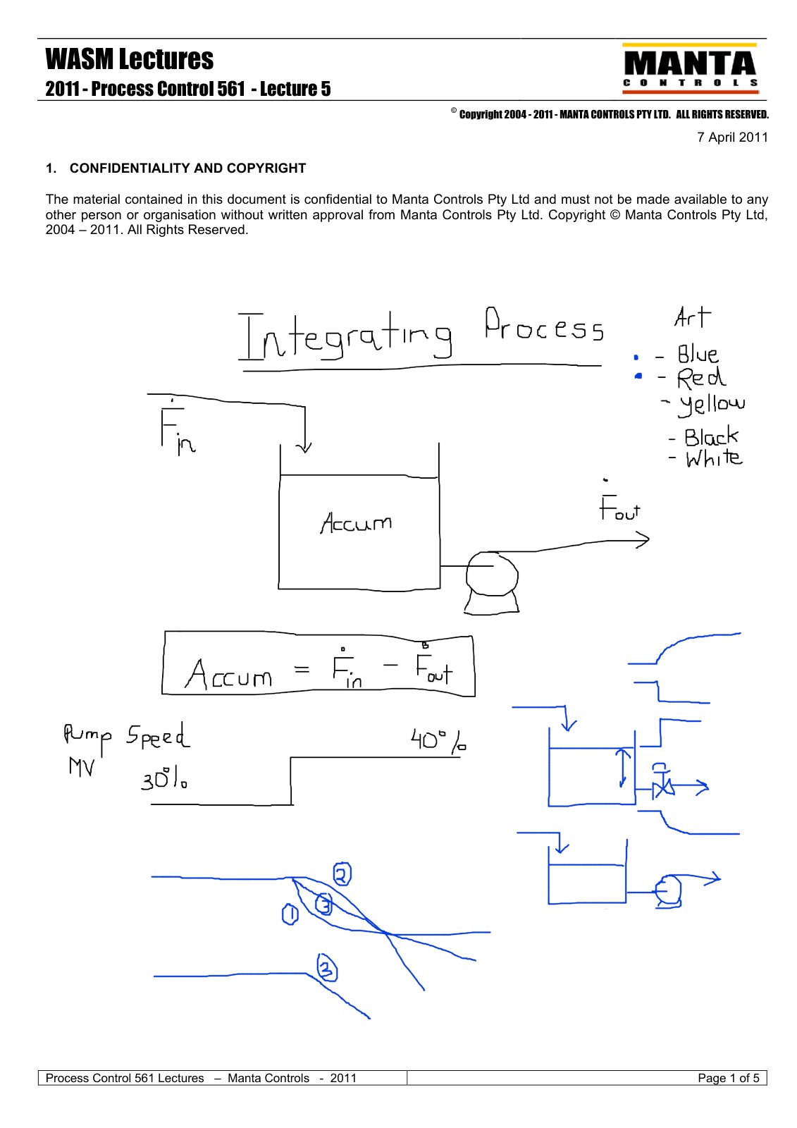 First page of 561   Year 2011 Lecture 5   Integrating System