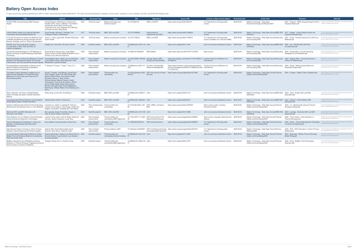 First page of Battery Open Access Index   2026 08 04