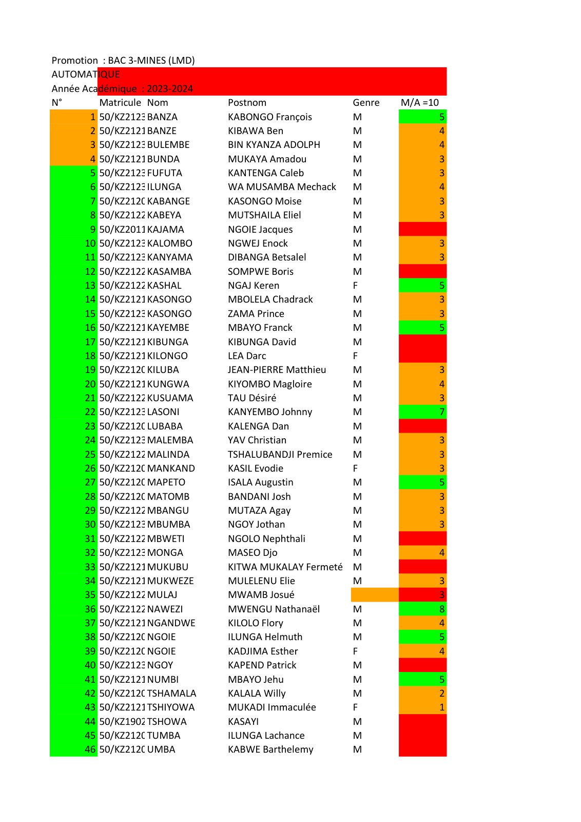 First page of Promotion : BAC 3-MINES (LMD) AUTOMATIQUE