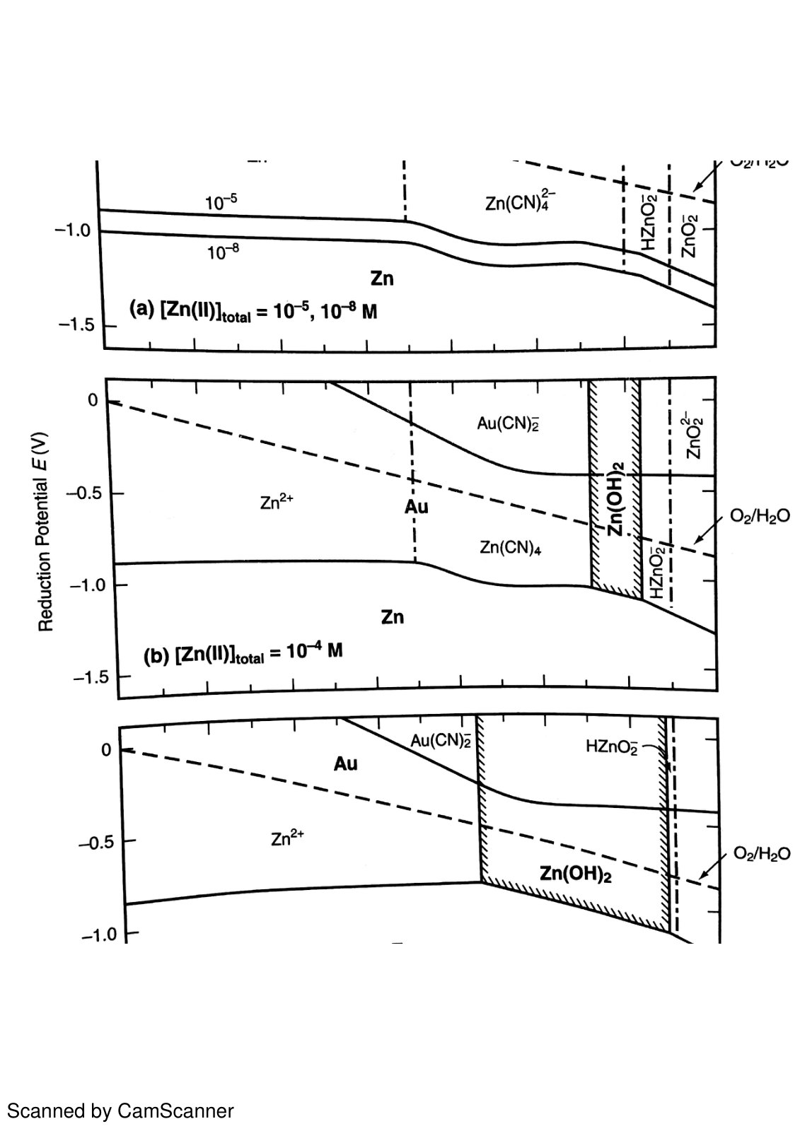 First page of E pH