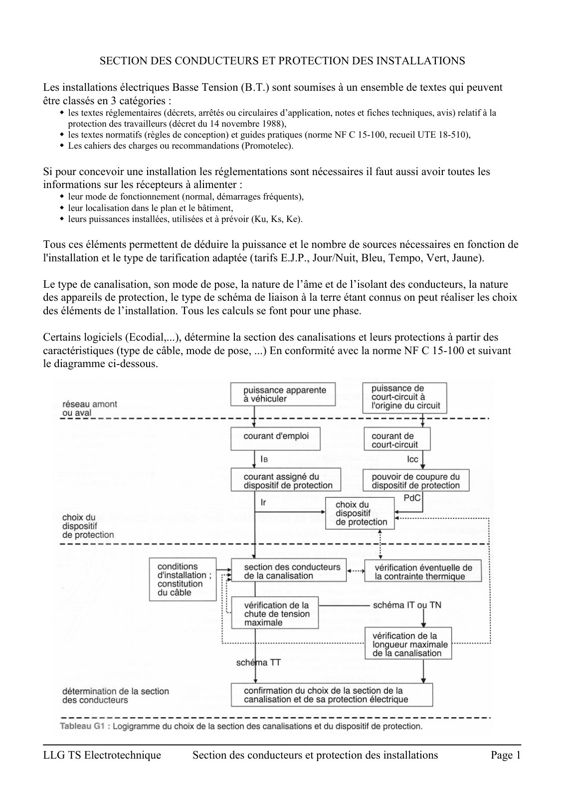 First page of section conducteurs