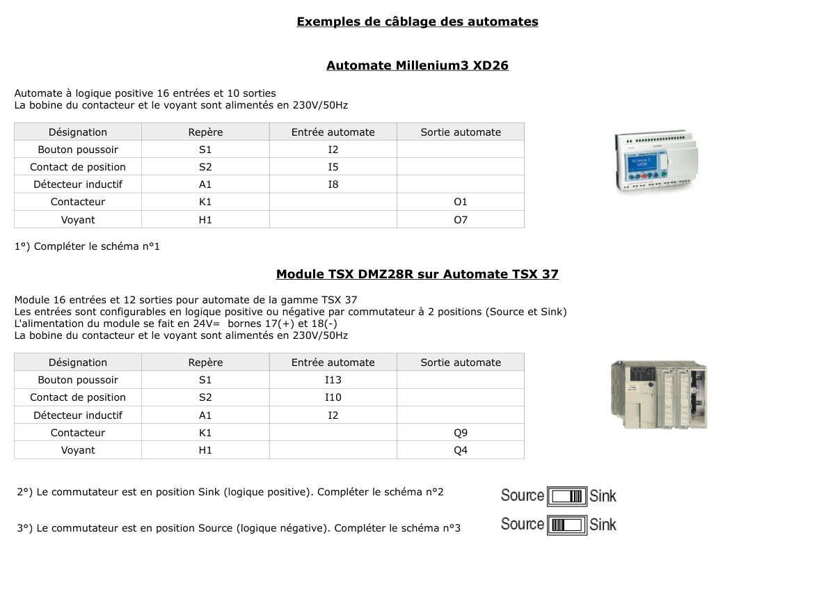 First page of schemas automates