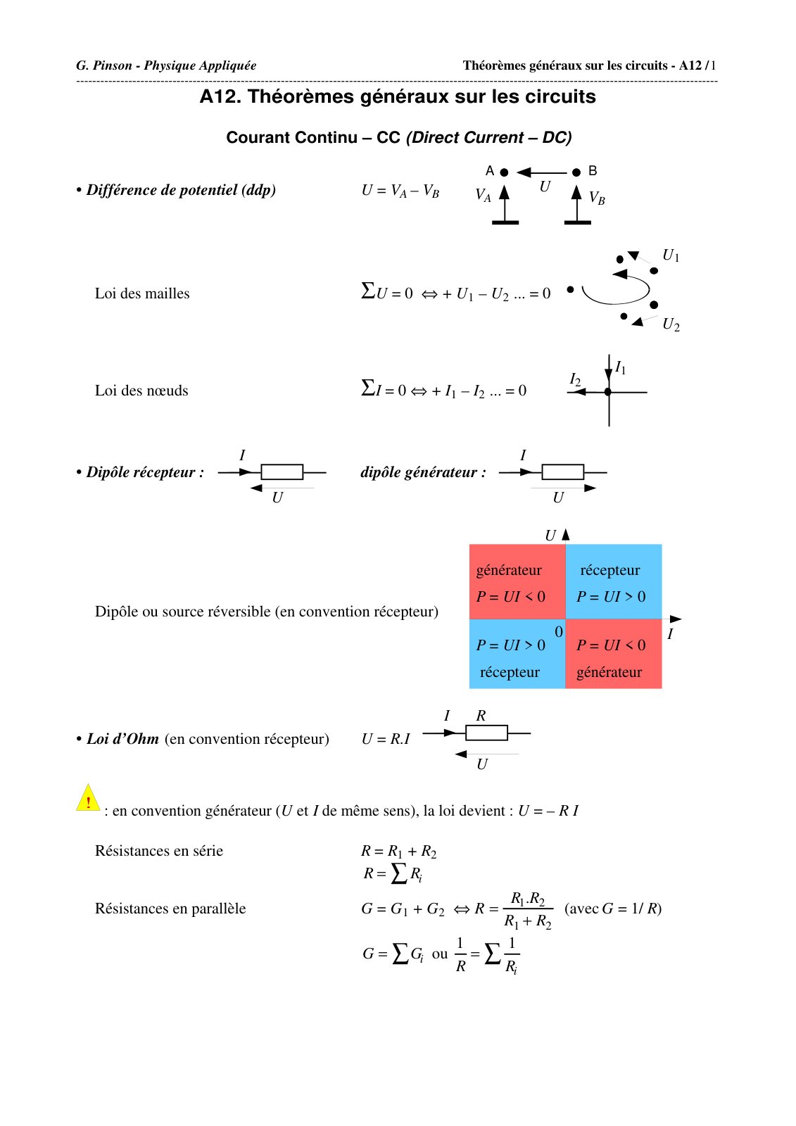 First page of theoremes