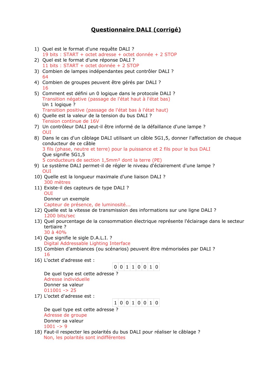 First page of questionnaire dali corrige