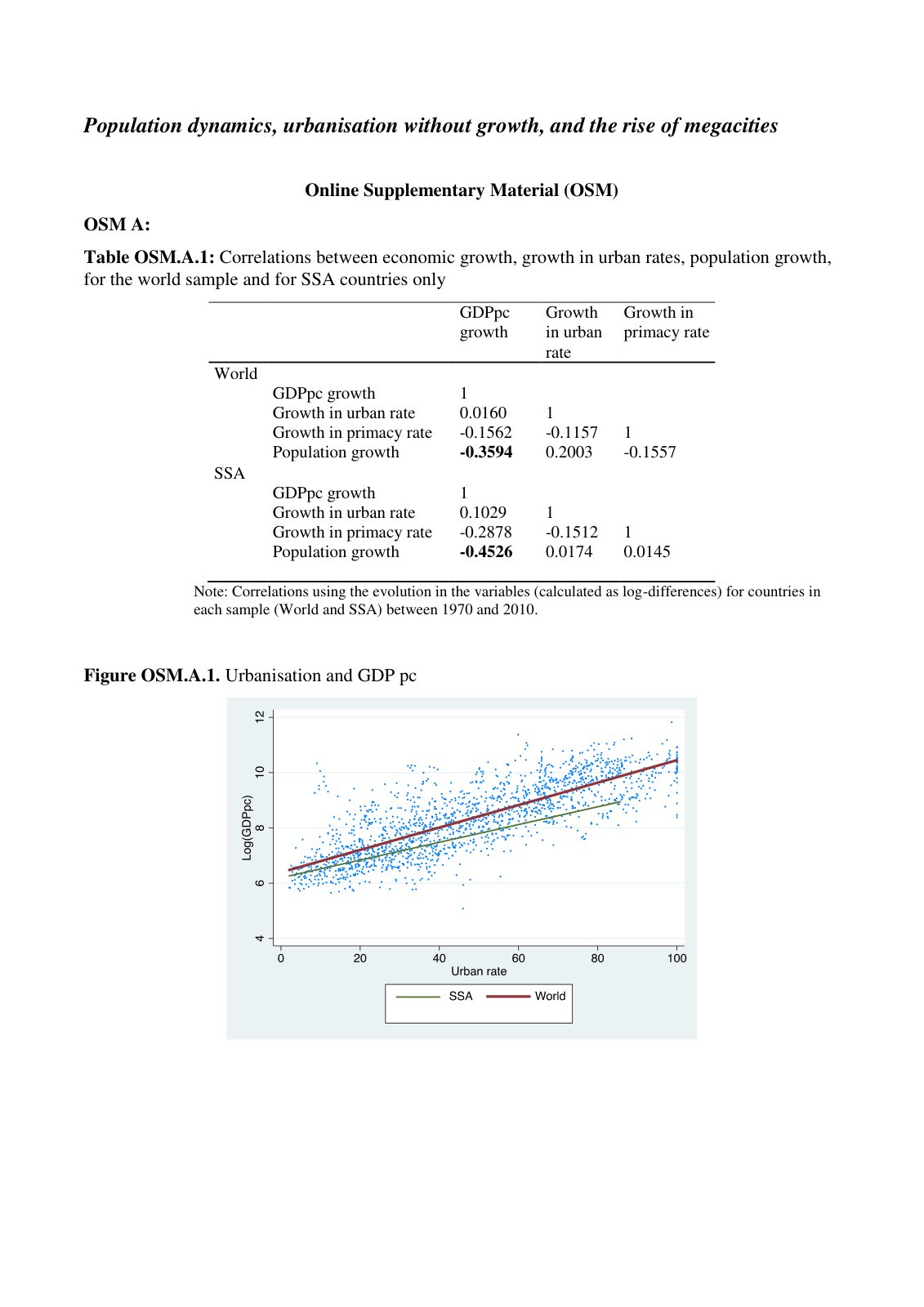 First page of Population dynamics, urbanisation without growth, and the rise of megacities