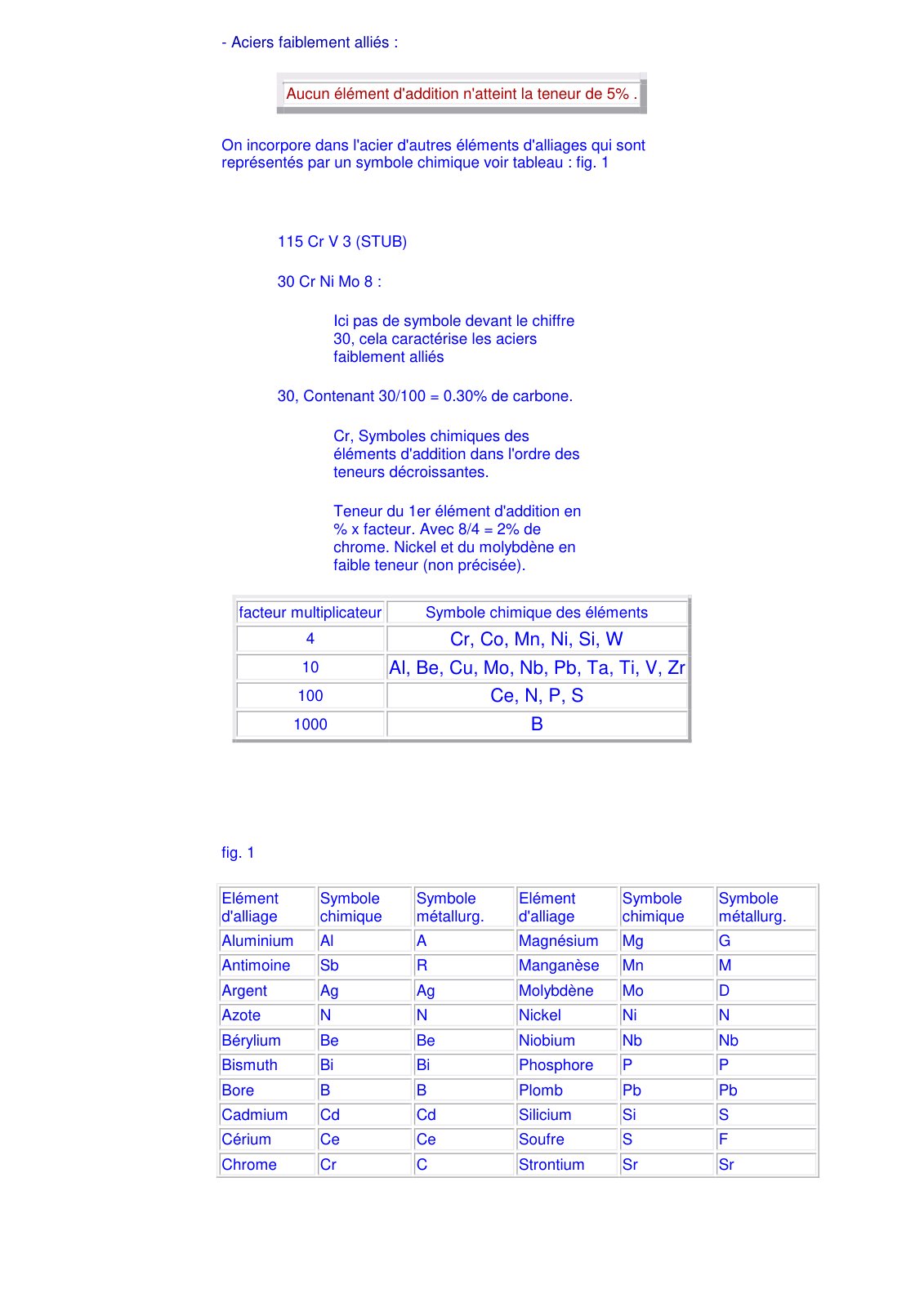 First page of ACIERS FAIBLEMENT ALLIES