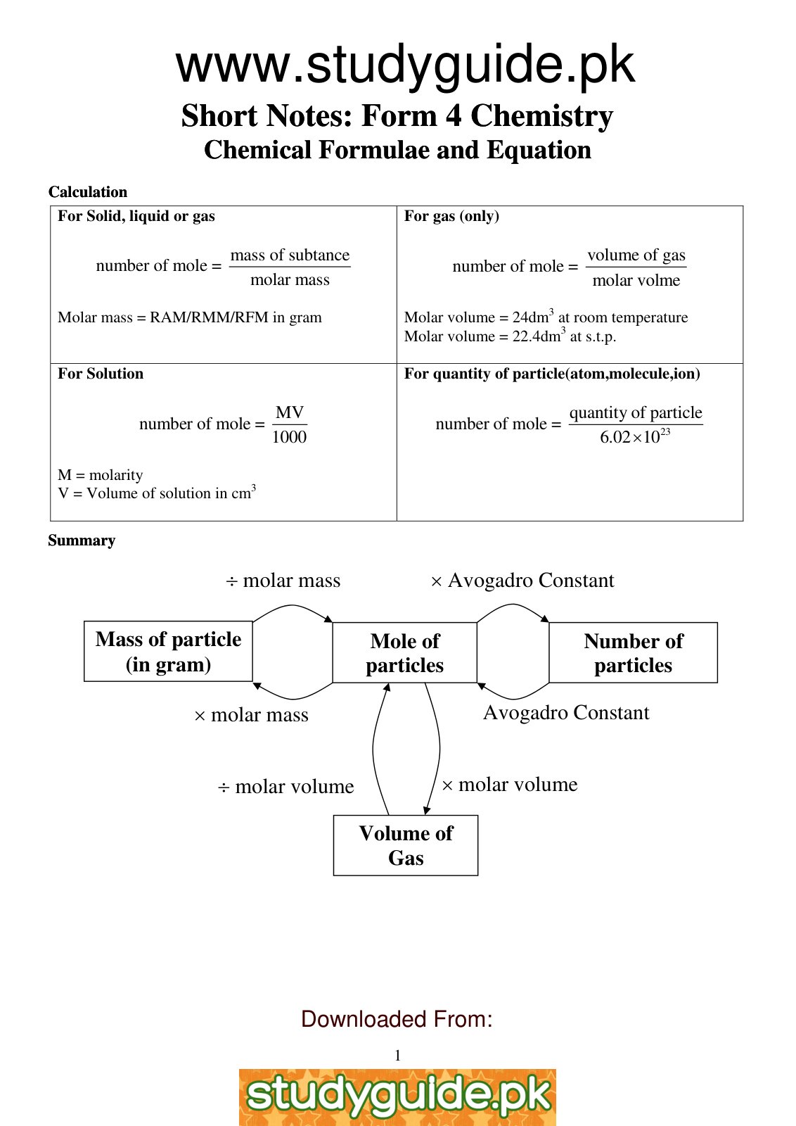 First page of Chemistry Revision Part 1