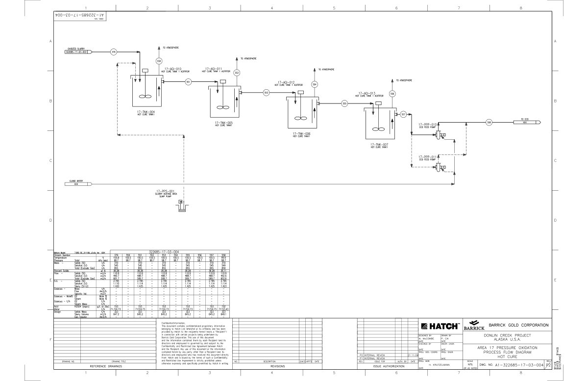 First page of BARRICK GOLD CORPORATION DONLIN CREEK PROJECT ALASKA U.S.A. AREA 12 PRESSURE OXIDATION PROCESS FLOW DIAGRAM HOT CURE