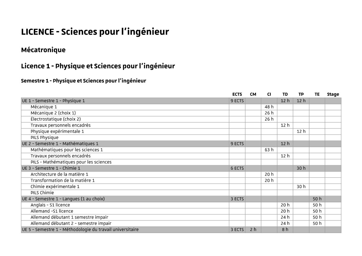 First page of Syllabus du parcours Mecatronique