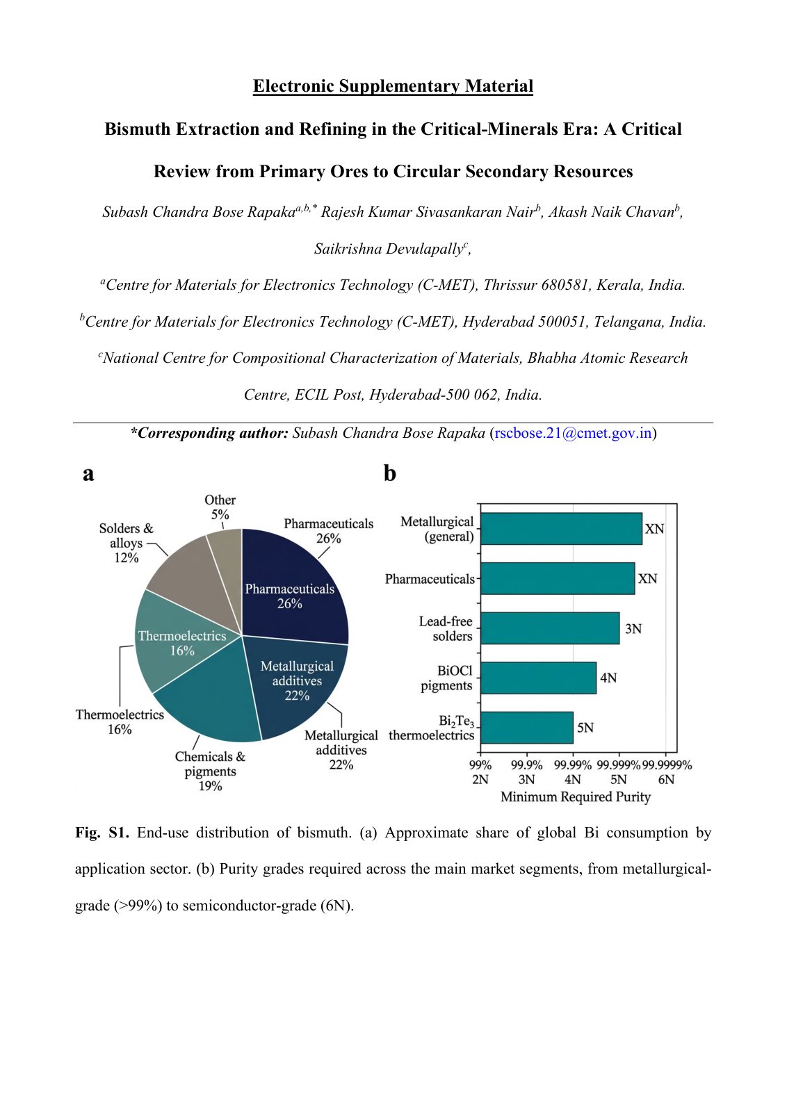 First page of Bismuth Extraction and Refining in the Critical-Minerals Era: A Critical Review from Primary Ores to Circular Secondary Resources