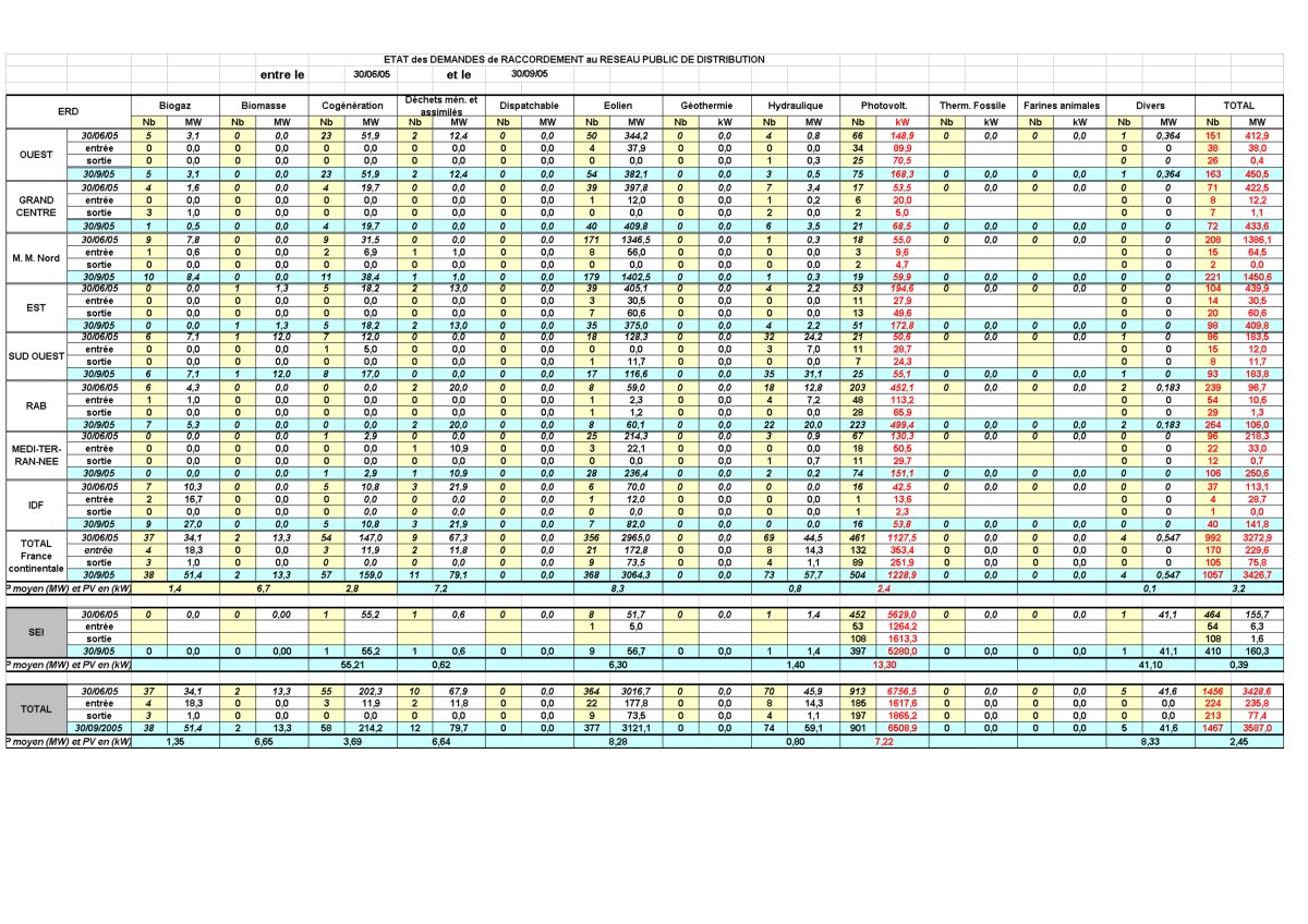 First page of ERD BioGaz