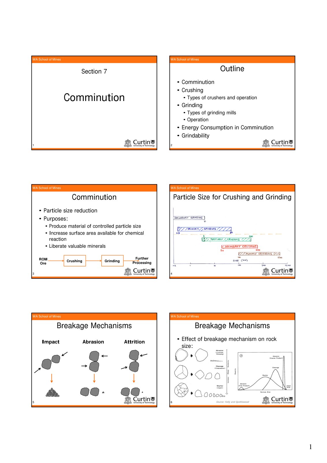 First page of MinPro351 Lecture 4 2008